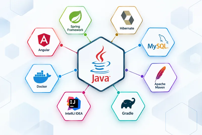 The Java logo linked to Spring, Hibernate, Maven, Gradle, Docker and MySQL