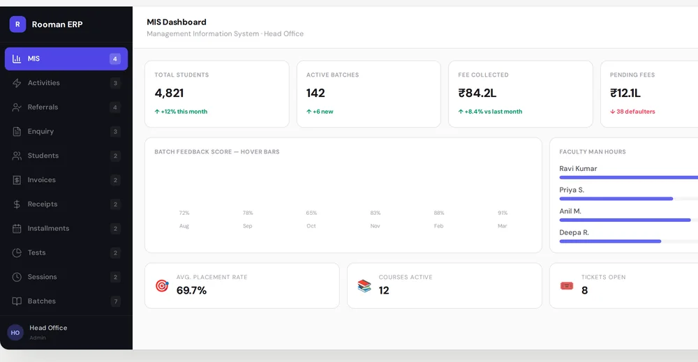 The Edu ERP management dashboard with charts and summary tiles